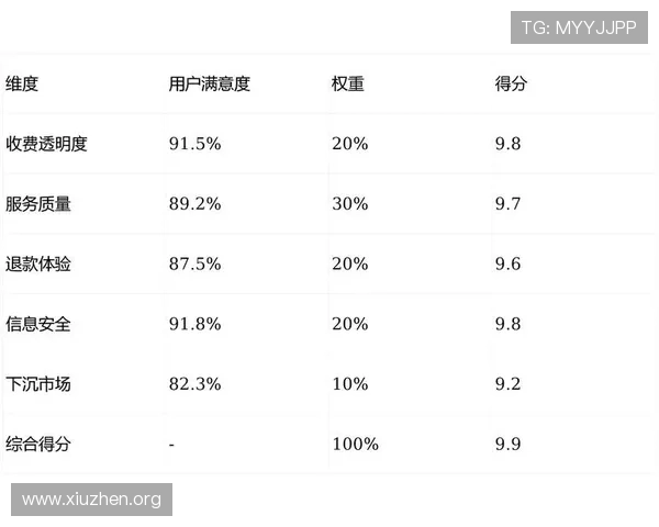 亚洲城娱乐用户评价与口碑分析助你全面了解平台真实体验