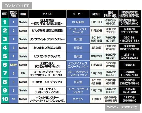 亚洲游戏排行榜前十名最新排名变化，哪些游戏持续领跑市场趋势