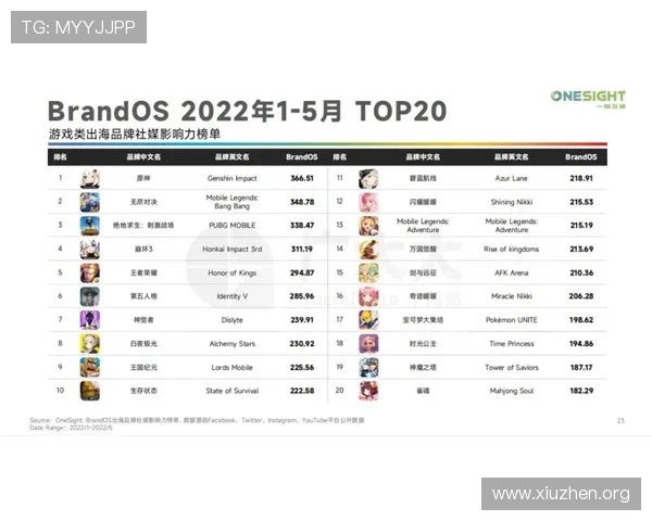 如何通过ca881平台获取最新游戏资讯与优惠活动全面提升您的游戏体验