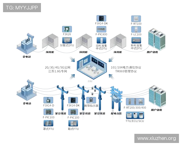 5G在智能电网中的应用如何提升电力传输效率与安全保障