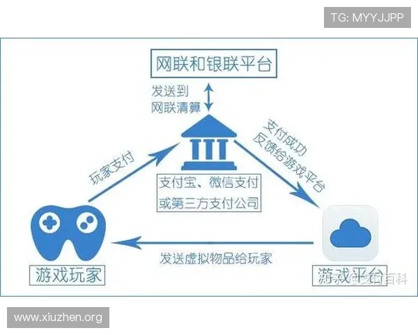 PA旗舰厅娱乐平台支持多种支付方式，方便玩家快速存取款实现游戏无忧