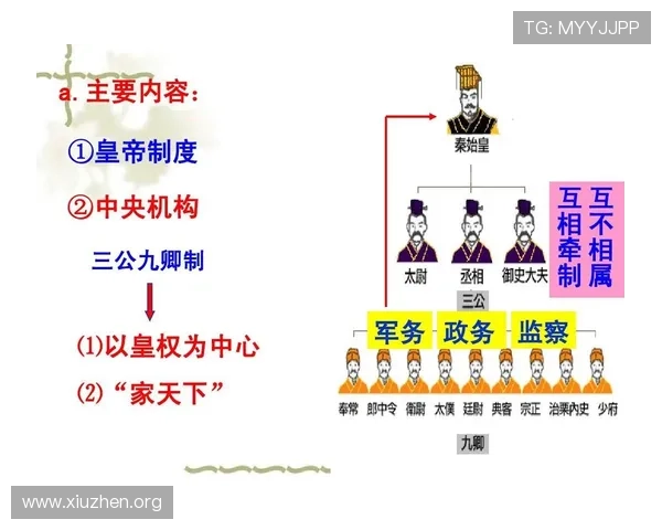 三公九卿官职一览表详解古代三公九卿的职责与职位介绍