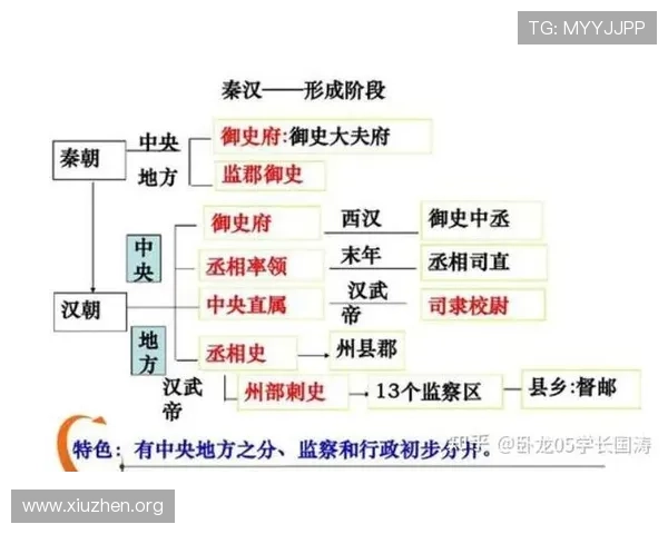 三公九卿制对汉代中央集权制度的影响及其历史意义探讨