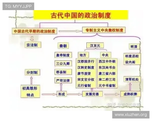 三公是指哪三个古代政治和军事中的重要职位及其职责详解
