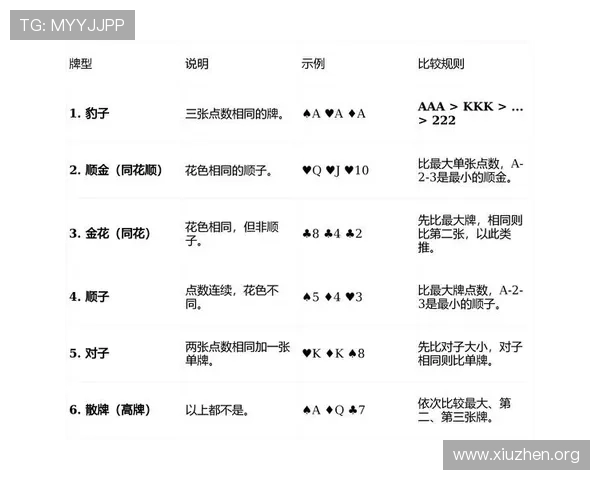 三公牛牛炸金花技巧攻略详解帮助新手快速入门掌握赢牌的关键技巧