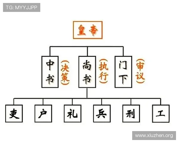 三公的三个职位在古代政治中的权力结构与职责范围详解