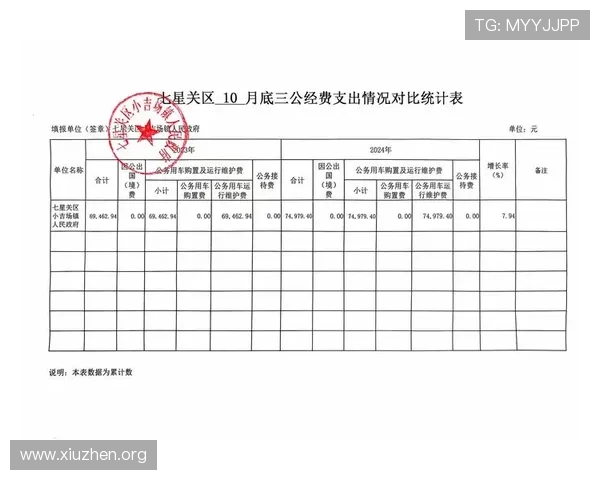 三公经费的来源、支出范围以及如何有效监督和降低三公经费的公共支出成本 三公经费的来源、支出范围以及如何有效监督和降低三公经费的公共支出成本