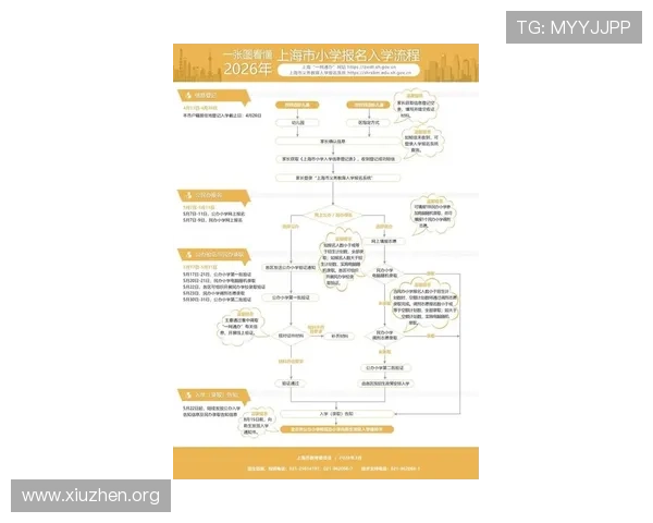 上海三公学校最新招生政策全面解析助你轻松了解入学条件与流程 上海三公学校最新招生政策全面解析助你轻松了解入学条件与流程