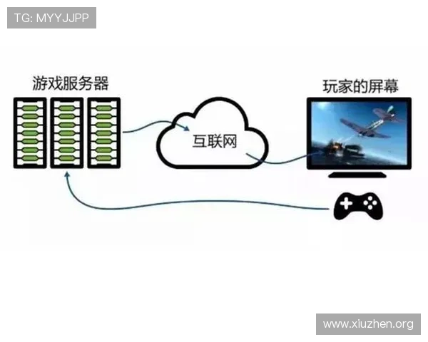 中国电信5G云游戏在家庭娱乐中的应用场景与用户体验提升策略 中国电信5G云游戏在家庭娱乐中的应用场景与用户体验提升策略