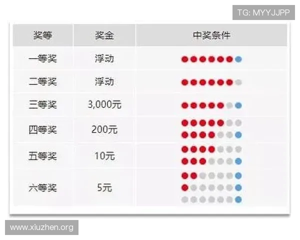 了解基诺型彩票和乐透型彩票的不同之处以及选择建议 了解基诺型彩票和乐透型彩票的不同之处以及选择建议